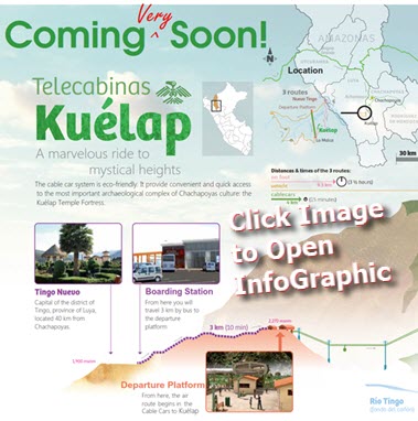 Download this PDF InfoGraphic in English about the Telecabinas Kuelap