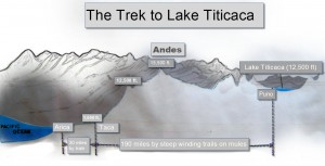 The YavarÃ­'s long journey over the Andes to Lake Titicaca