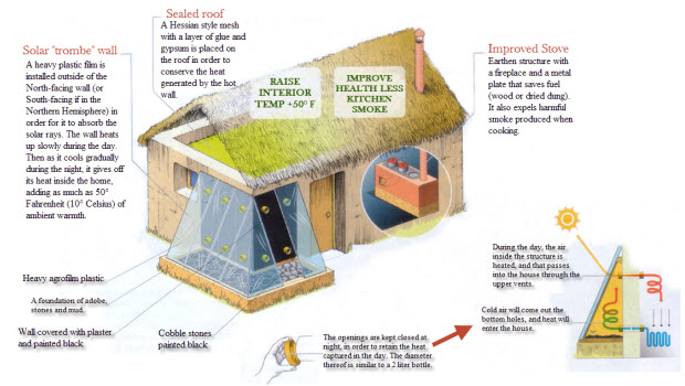 Renewable green technology for Peru’s high Altiplano people