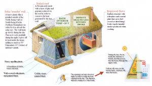 PUCP solar tech retrofitting of high andean homes