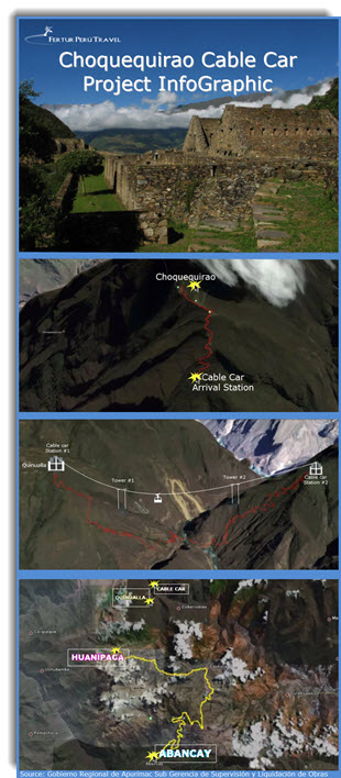 Choquequirao cable car project Infographic
