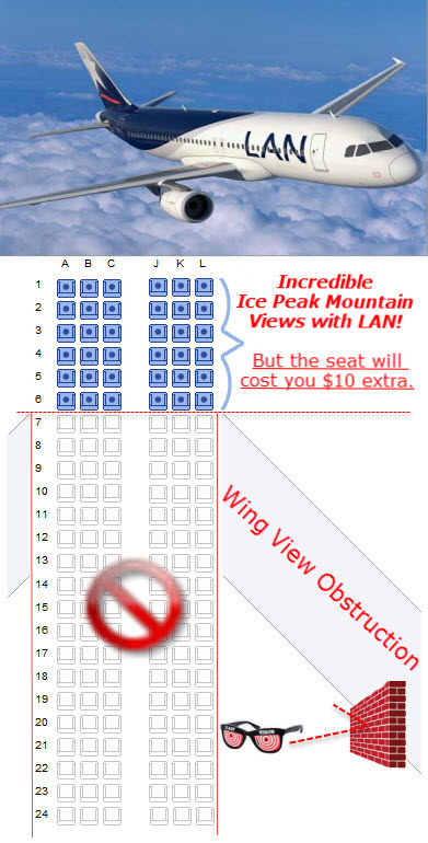 Extra $$ Extra $$: LAN's premium seating for your flight to Cusco