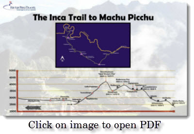 Map and altitude chart for the four-day Inca Trail trek, including archaeological sites along the way to Machu Picchu