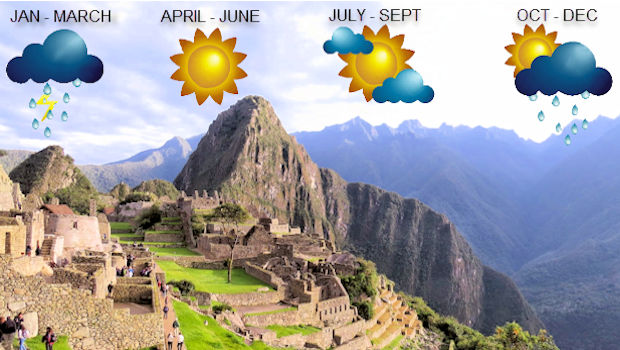 Inca Trail Weather Forecast System Gets Update