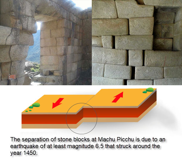 Photos and graphic demonstrating how a 6.5 -magnitude earthquake is believed to be responsible for the separation of stone blocks at Machu Picchu
