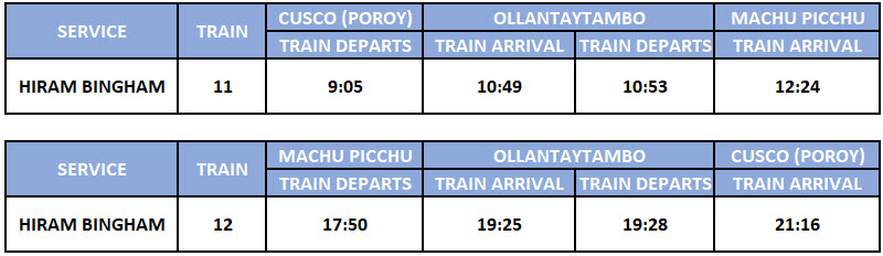Hiram Bingham Train 2023 Schedule