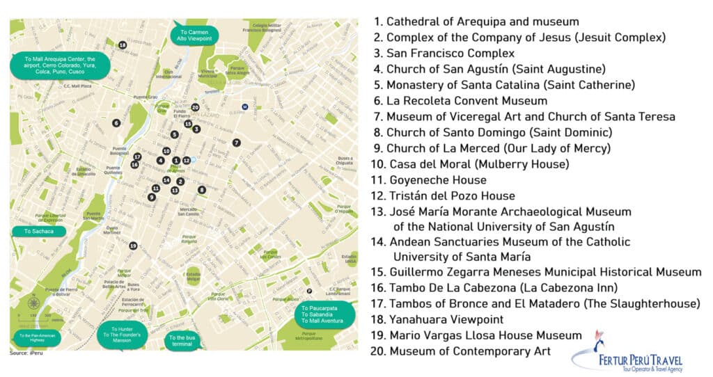 Arequipa City Tourist Map showing the location of 20 key attractions, including the Cathedral, Monastery of Santa Catalina, Jesuit Complex, La Recoleta Convent, Yanahuara Viewpoint, and the Mario Vargas Llosa House Museum, among others, in the historic center of Arequipa, Peru.